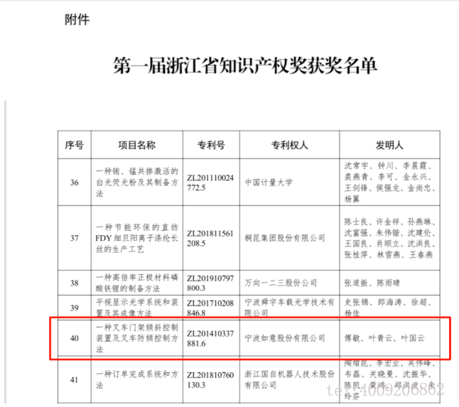 【喜報(bào)】如意榮獲首屆浙江省知識(shí)產(chǎn)權(quán)獎(jiǎng)！(圖1)
