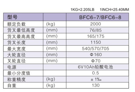 西林電子稱手動(dòng)搬運(yùn)車(chē)BFC6-7(圖1)
